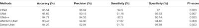 AI-Based Image Processing for COVID-19 Detection in Chest CT Scan Images